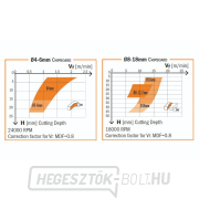 IGM 190.41 DLCS króm HWM spirálmaró - D12,7x25,4 I1=12 L76,2 S=12,7 Z2+2 Előnézet 